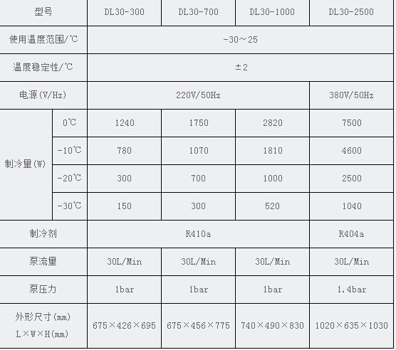 DL30-300/700/1000/2500循環(huán)冷卻器